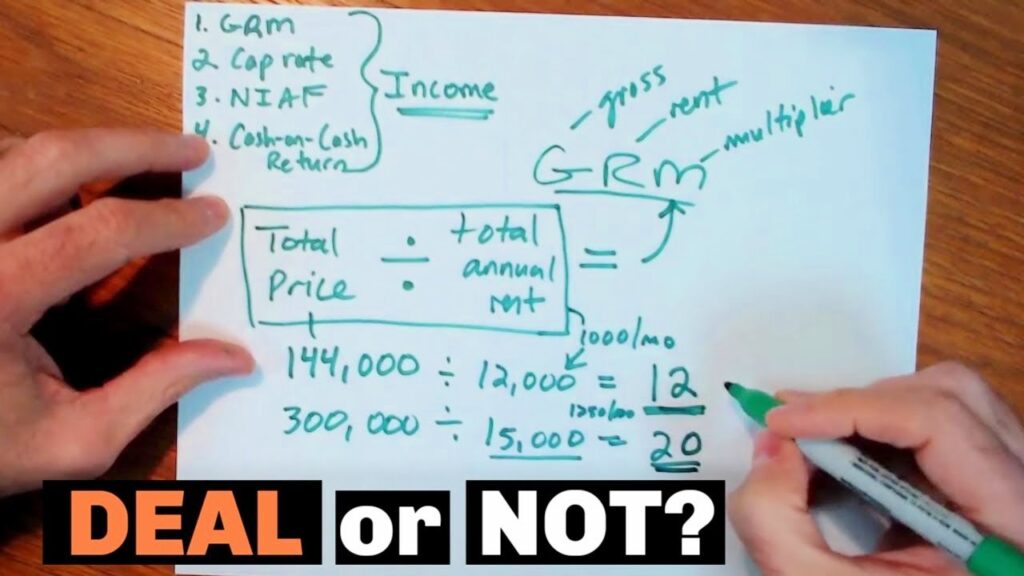 Effortless Rental Property Analysis: No Calculators or Spreadsheets Required!